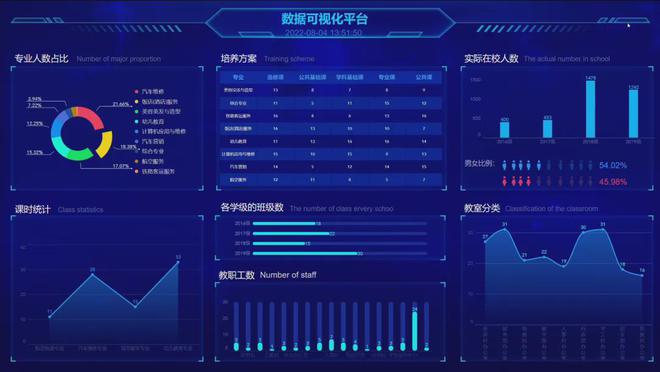 君逸数码智慧教育解决方案夯实高质量教育体系“数字底座”(图2)