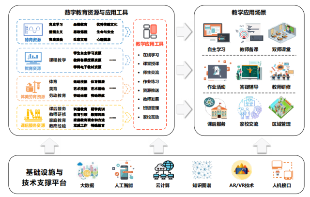 柯清超等：国家中小学智慧教育平台助力学校构建数字教育新生态