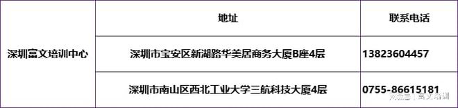 【学历提升】佛山成人大专本科报考热门专业盘点