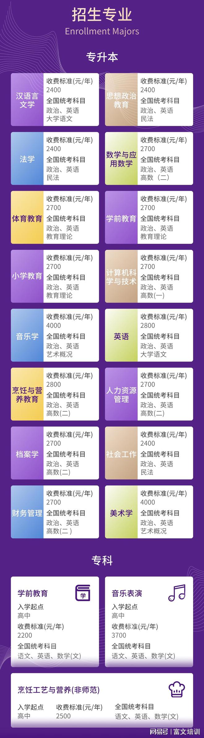 【学历提升】佛山成人大专本科报考热门专业盘点(图2)