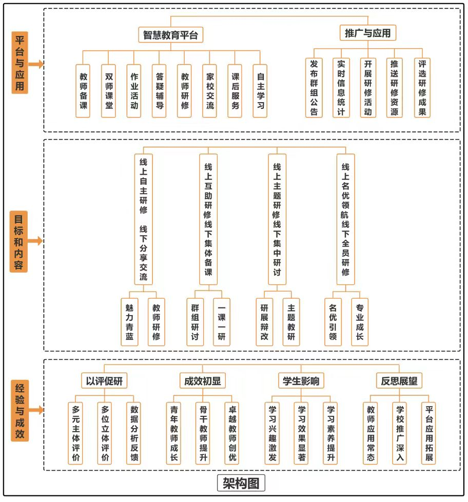 全国典型案例！雨花区这所学校的智慧教育获好评