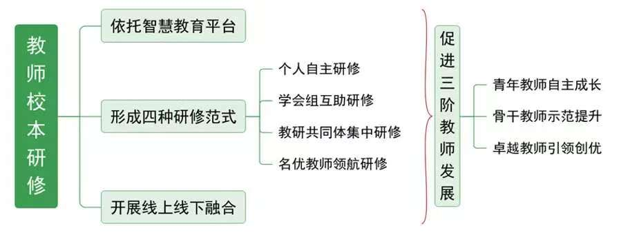 全国典型案例！雨花区这所学校的智慧教育获好评(图2)