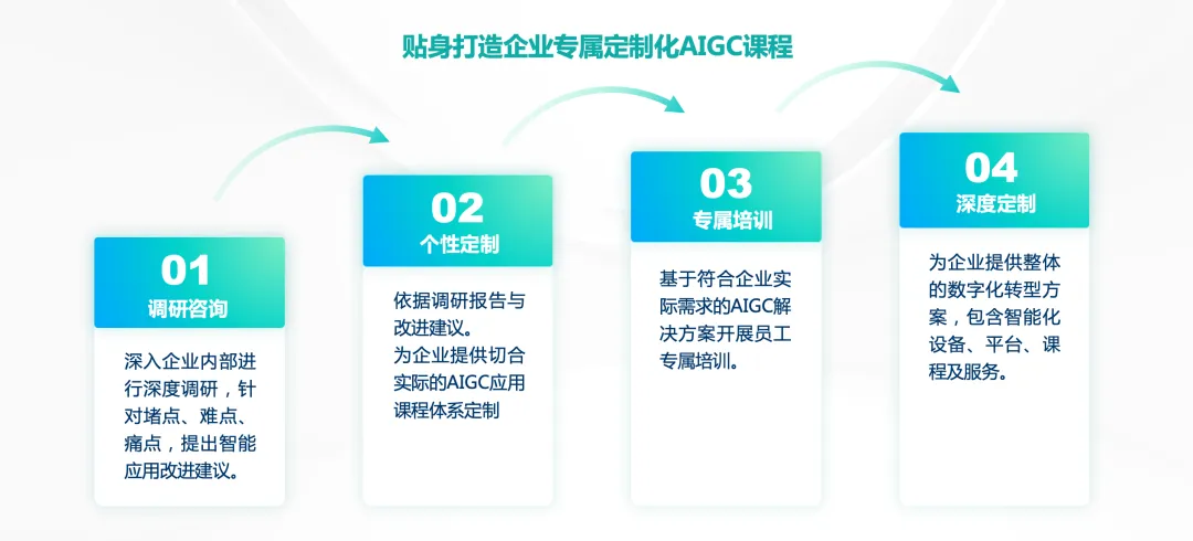 云知声上市声量提高助力智慧教育变革打造新一代教育生态(图2)