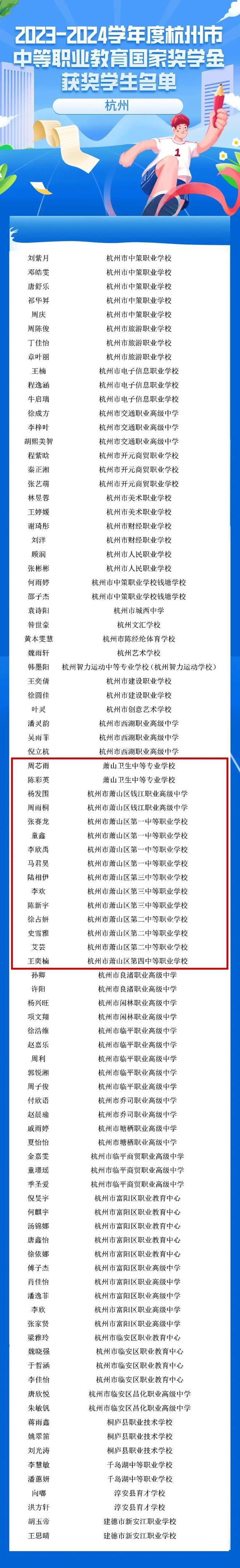 每人6000元！萧山多名学生获国家奖学金(图1)