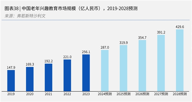 简橙在线教育平台王蕊瑜伽助力智慧长者拓展人生新价值