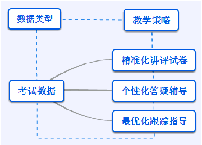 科大告诉您什么样的教学才是“智慧教学”？(图3)