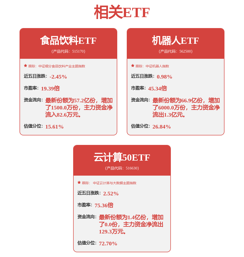 2月5日科大讯飞涨740%万家行业优选LOF基金重仓该股(图3)