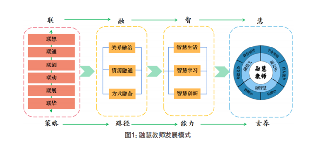 “融慧”教育矩阵中的教师人工智能素养提升