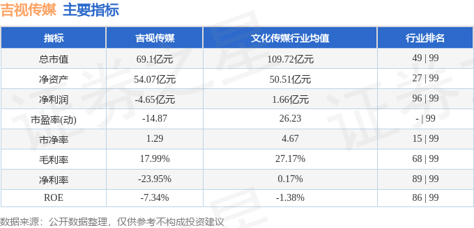 股票行情快报：吉视传媒（601929）3月21日主力资金净卖出351633万元(图2)