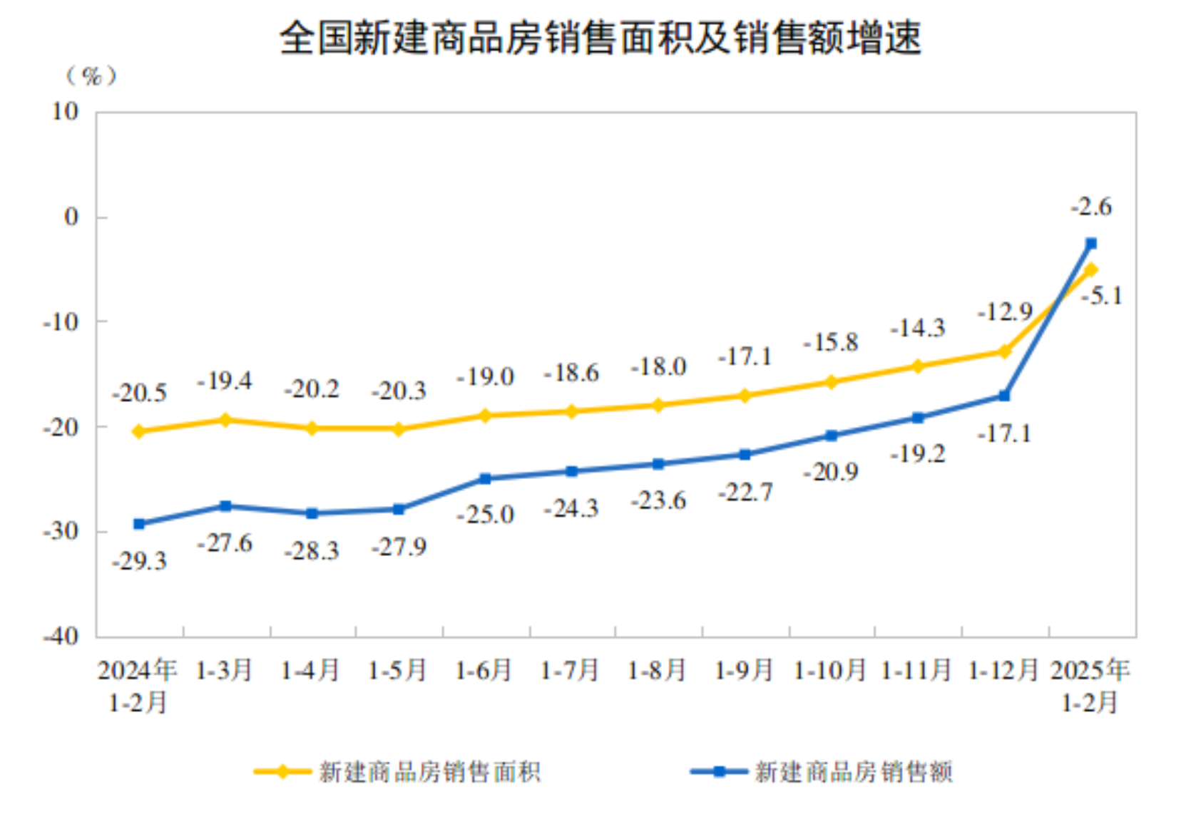 专访赵昌文：不同城市房地产市场的止跌回稳不可能完全同步中小城市未来需通过更新改造等方式盘活存量住房(图3)