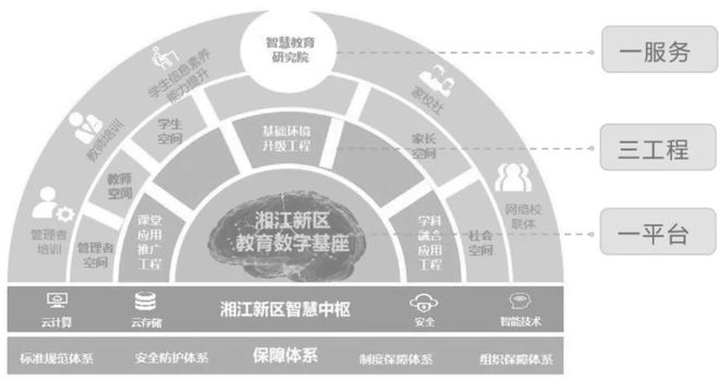 区域教育数字化转型 湖南湘江新区：数据要素赋能教育创新发展