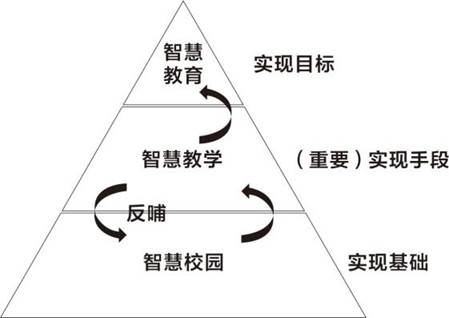 中小学“智慧校园”建设视域下智慧教学模式探索