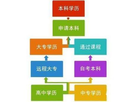 当兵后在部队有4种途径提升学历！