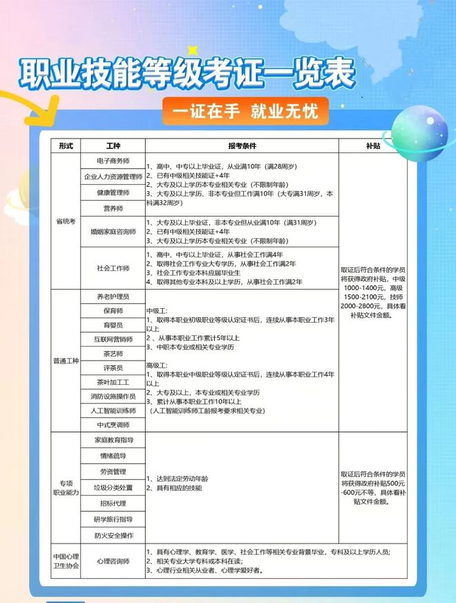【永春人必藏】考证+学历+零工一站式攻略！升职加薪、灵活就业全搞定！(图1)