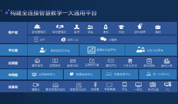抓住数字化转型机遇 构建智慧教育新生态