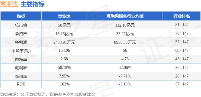 股票行情快报：竞业达（003005）4月24日主力资金净卖出56602万元(图2)