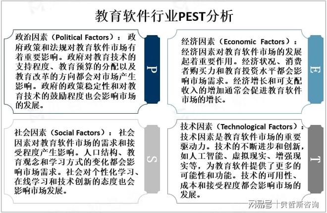 全球教育软件行业市场现状和发展趋势分析