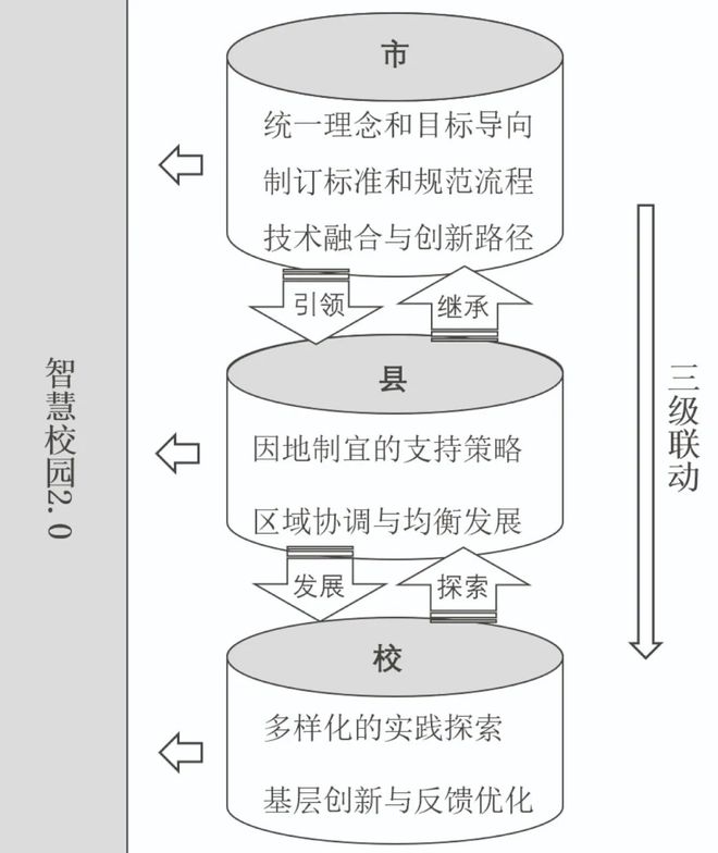 区域教育数字化转型 浙江省温州市：全面质量管理视角下区域智慧校园20建设研究(图2)