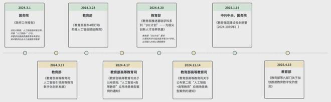 “AI+”的高校路从工具到“基因”