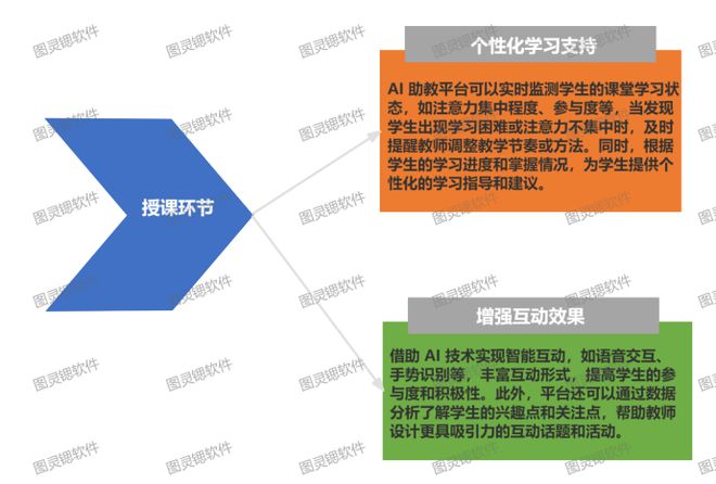 智学AI助教课堂！让每个学生拥有专属“全能导师”