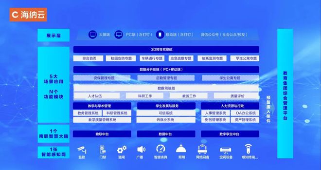 海纳云以AI打造“南昌职业大学智慧校园”赋能江西教育高质量发展(图2)