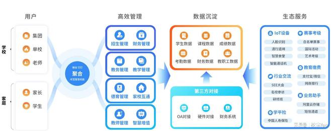 校宝智慧校园：推动学校一体化办学打造智慧校园生态