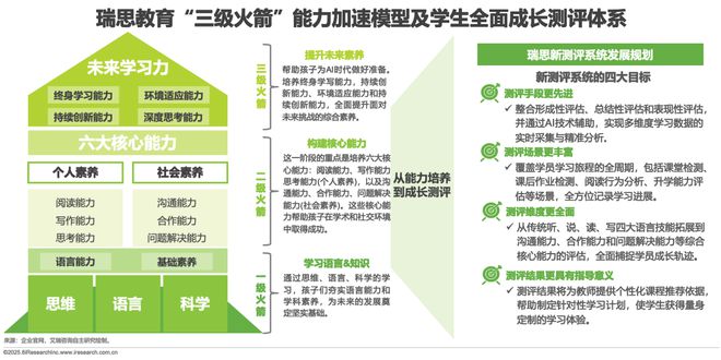 2025年中国少儿综合能力教育研究报告(图34)