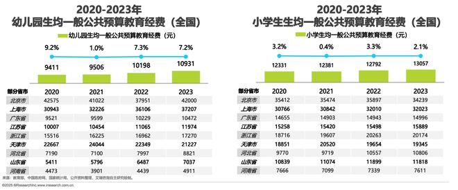 2025年中国少儿综合能力教育研究报告(图3)