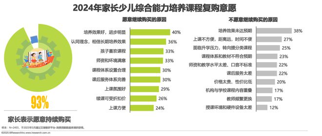 2025年中国少儿综合能力教育研究报告(图22)