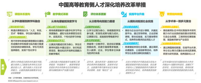 2025年中国少儿综合能力教育研究报告(图25)