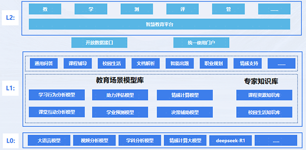 DeepSeek赋能智慧教育 讯方教学有方大模型全面接入DpSk！