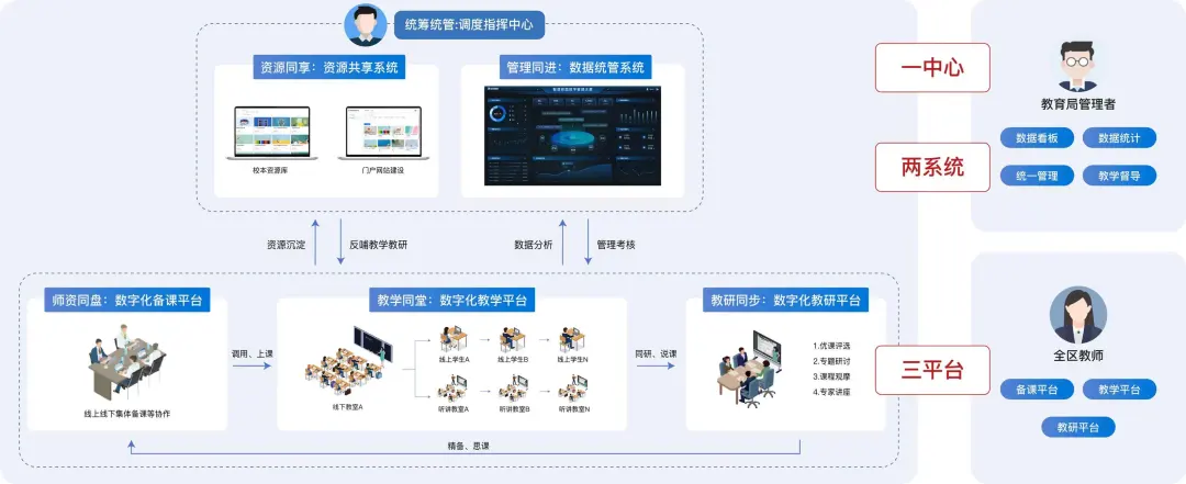 郑东新区智慧教育云服务平台