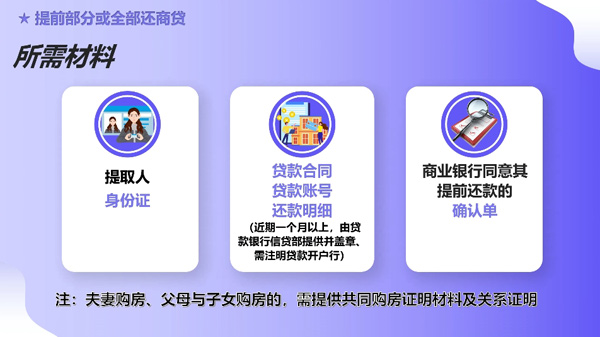 市公积金中心推出“公积金智慧课堂”系列视频之如何办理提取还本市商贷业务？