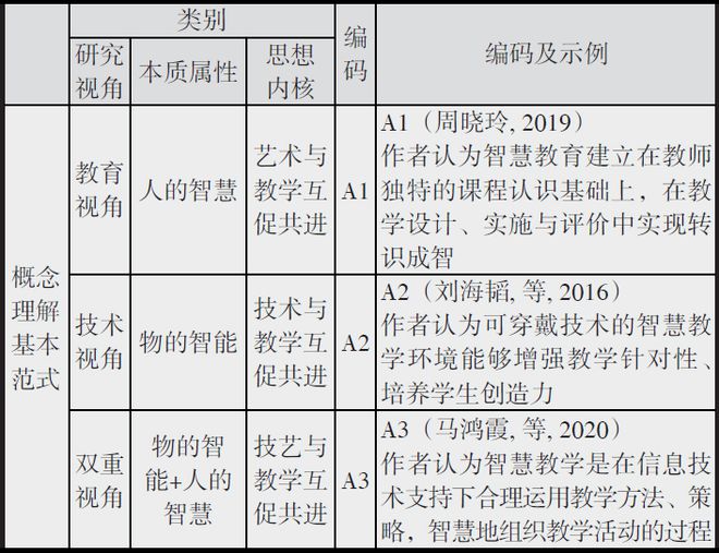 罗生全 等丨智慧教学概念的多元理解及新解释