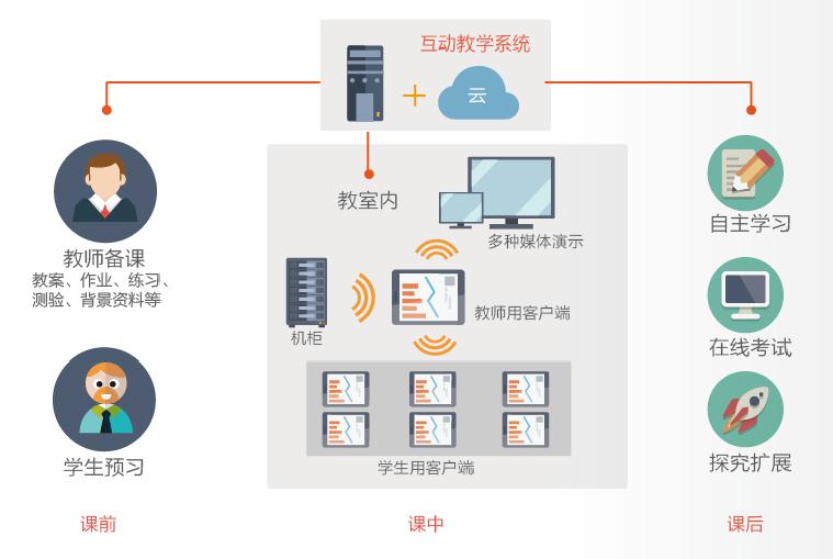 数字引擎驱动教育变革 智慧生态赋能人才成长