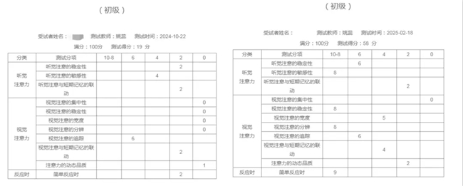 北京金博智慧中关村校区 7岁学员亮亮从课堂坐不住到自信满满(图3)