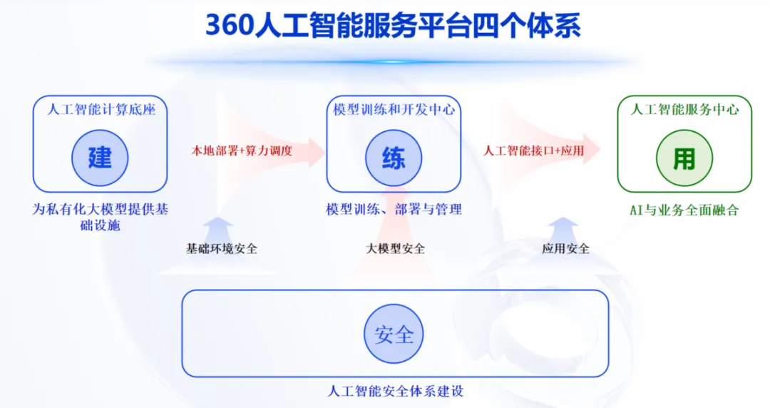“AI+知识库+智能体应用”三位一体！360智语联手某高校共筑AI教育新范式