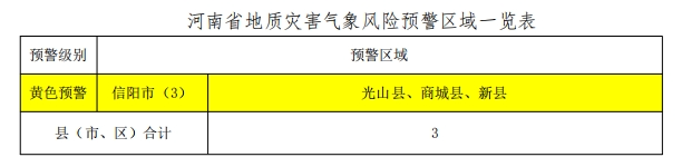 豫南发生地质灾害可能性较大河南发布地质灾害气象风险黄色预警(图2)