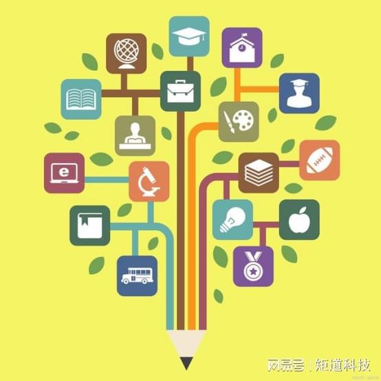 智慧教育平台：为教育注入科技的力量(图2)